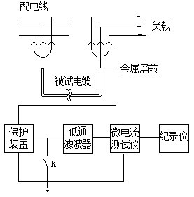 直流分量在線(xiàn)監測回路