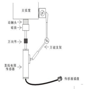 直線(xiàn)傳感器安全
