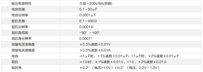 直流輸電線(xiàn)路參數測試技術(shù)參數