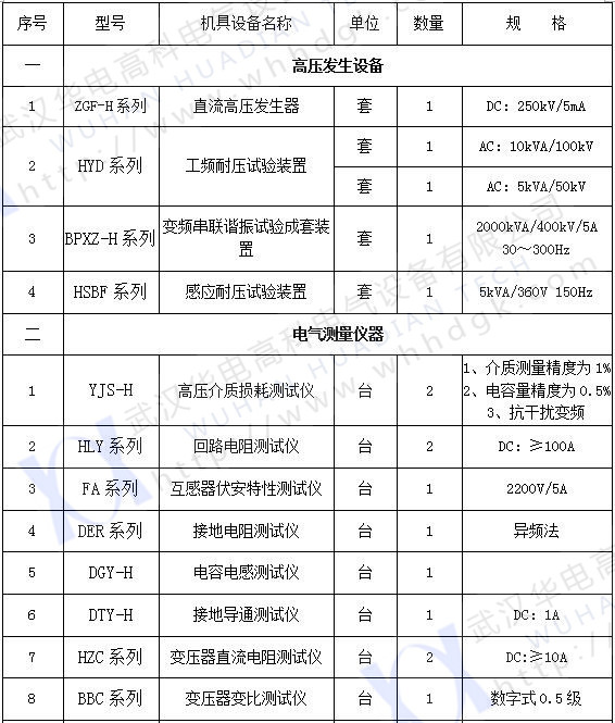承試類(lèi)二級(1)