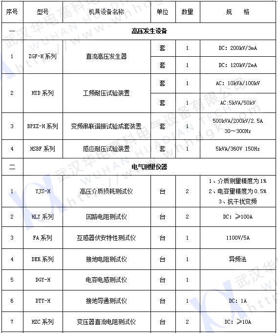 承試類(lèi)三級(1)
