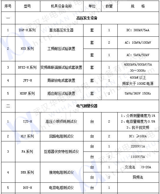承試類(lèi)一級(1)