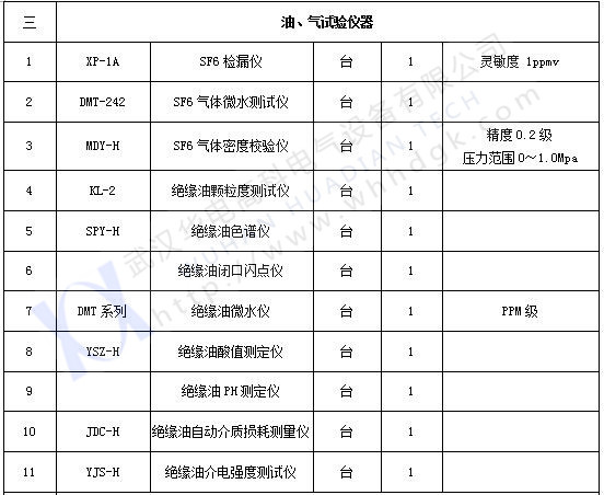 承試類(lèi)一級(3)